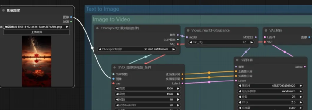 ComfyUI 新手入门和使用教程